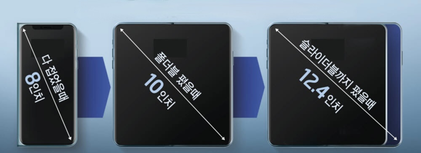    Так выглядит устройство в разных состояниях. Удобно при просмотре фильмов. Фото: ETNews