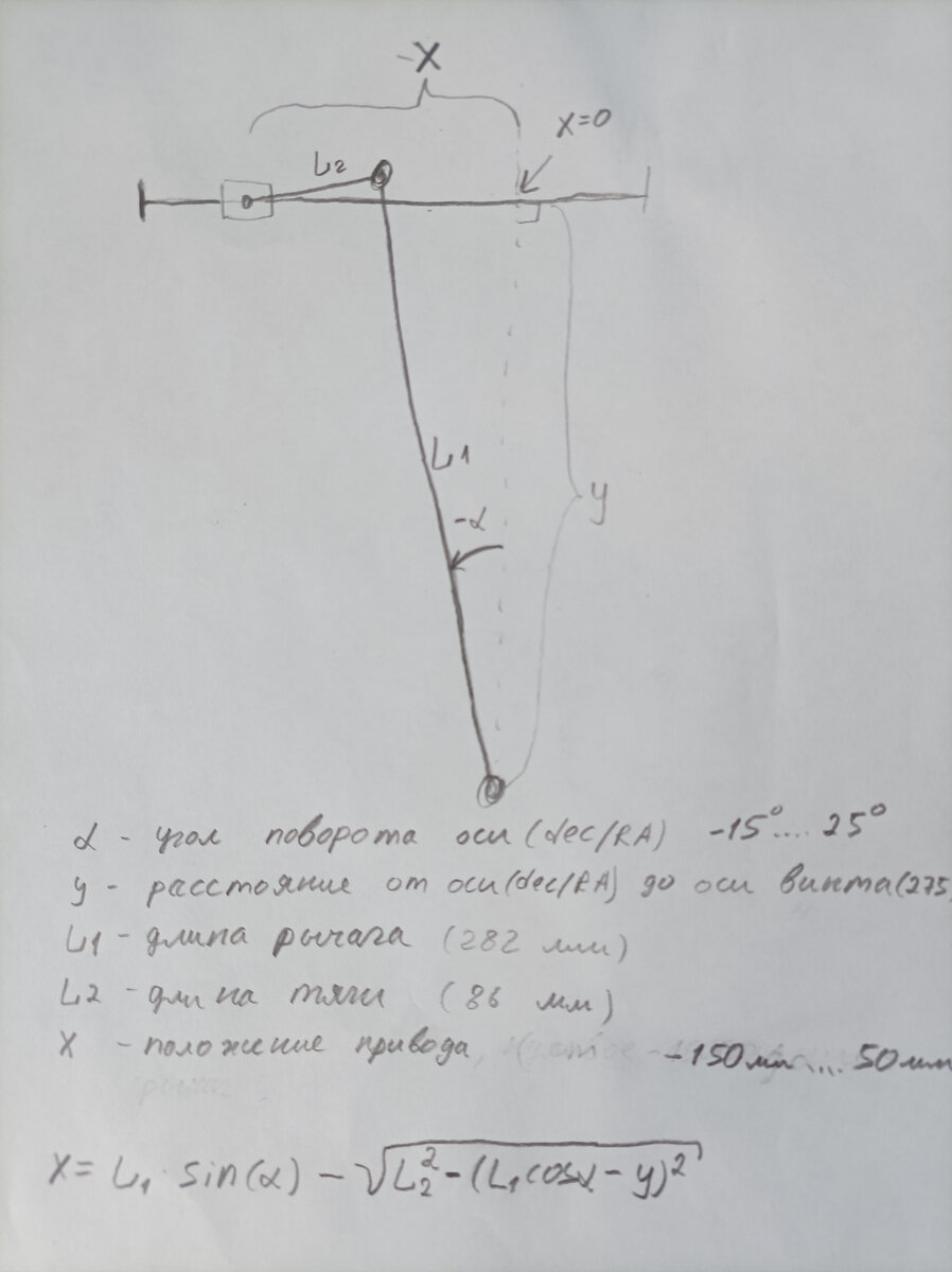 Нелинейность изображения по вертикали