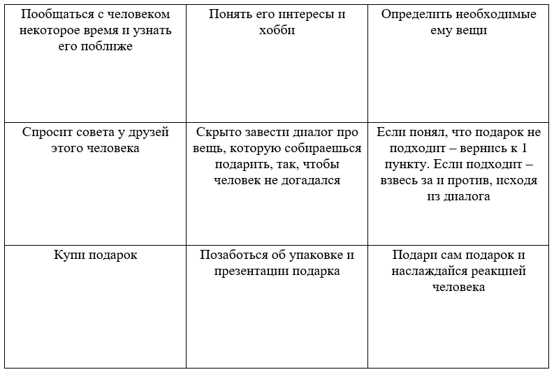 прием ЛАМЕД (технология создания результата)