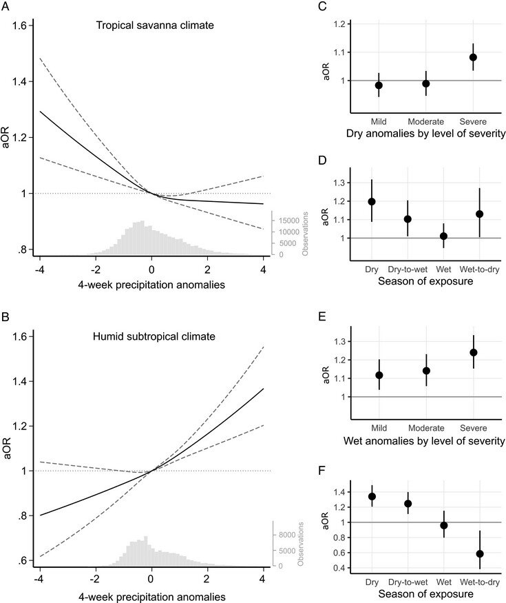   Anna Dimitrova et al. / PNAS, 2023