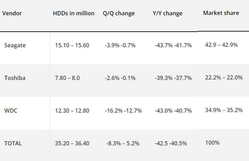   Источник изображения: Tom's Hardware