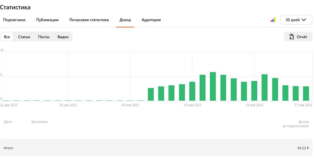 Монетизация канала. Скрин автора.