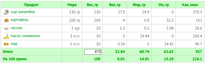 (расчет калорий  Calorizator.ru)
