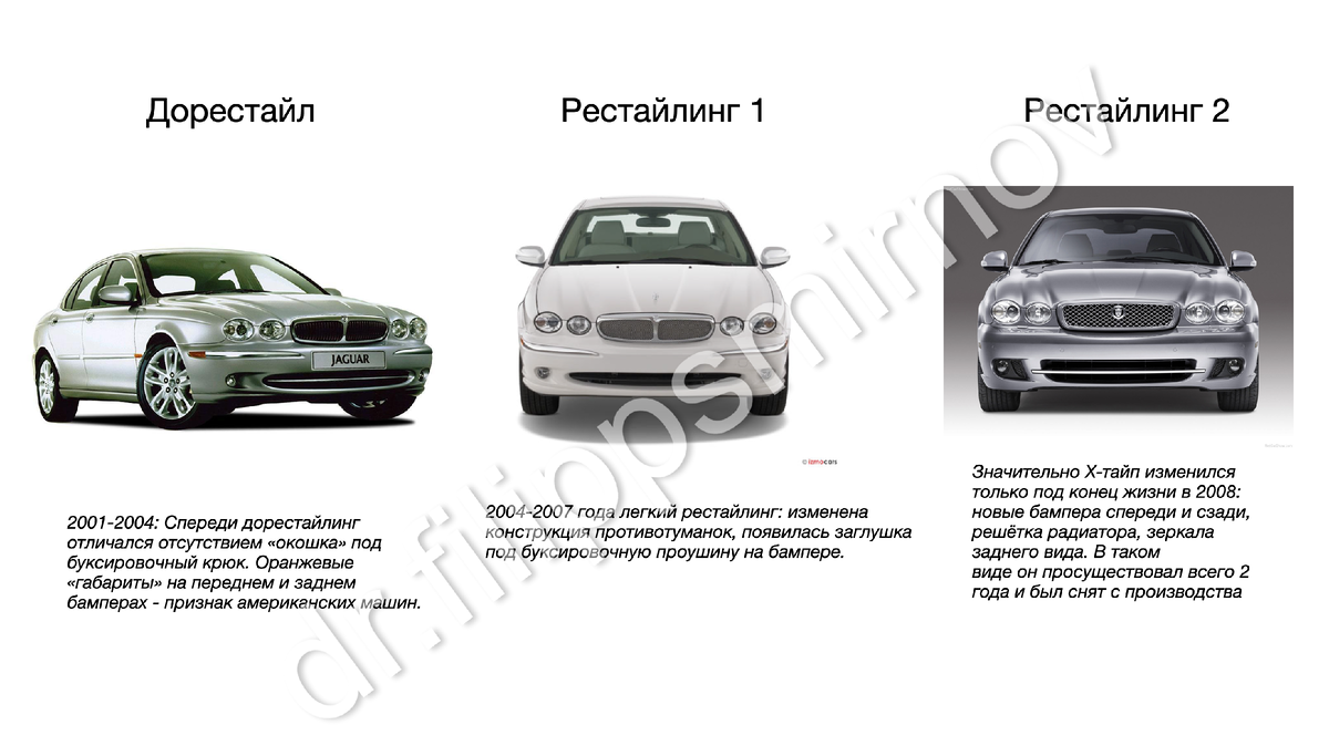 Jaguar X-Type (Ягуар Икс Тайп) | Филипп Смирнов | Дзен