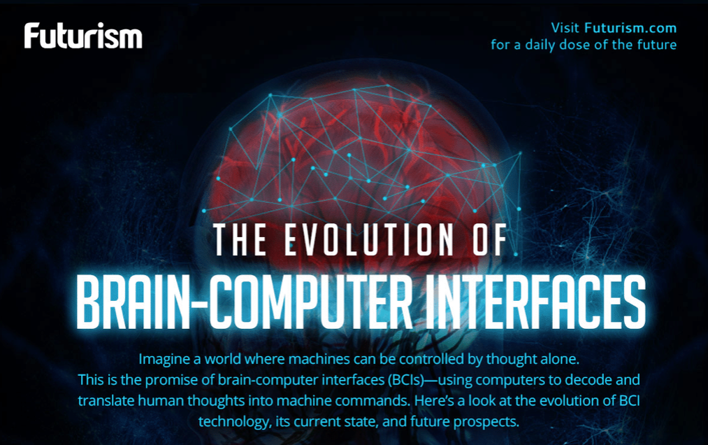 Источник Futurism "Эволюция мозгово-компьютерных интерфейсов"