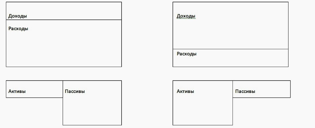 Левая часть - финансовый отчет бедного папы, Правая - Богатого