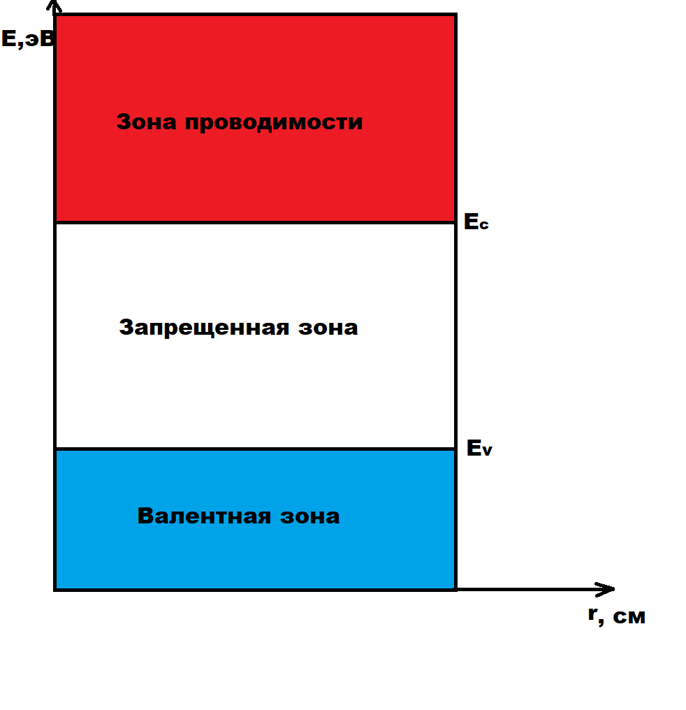 Полученная структура