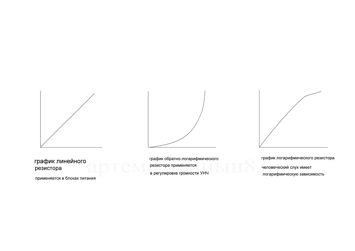 Что такое линейный и логарифмический переменный резистор. | Электронные ...
