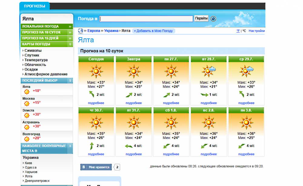 Погода в ялте на 10 дней. Ялта климат. Прогноз погоды в Ялте. Погода в Ялте. Погода Симферополь Ялта.