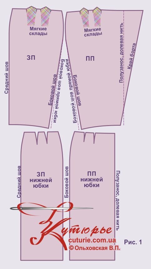 Комплект выкроек для пошива юбки