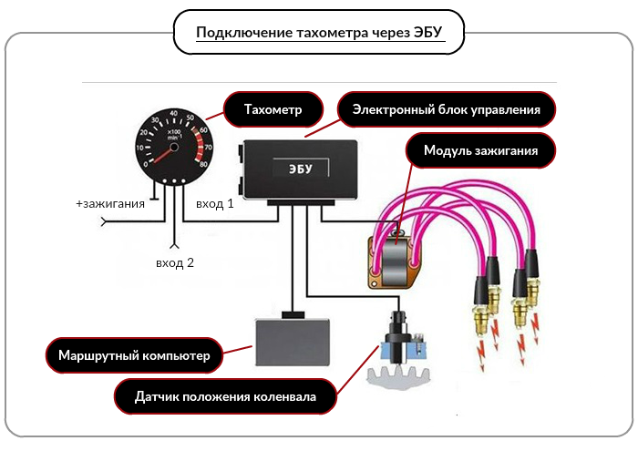 Тахометр для дизеля