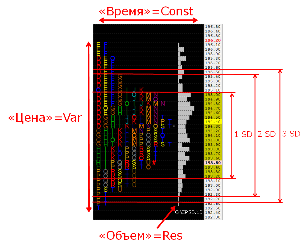 Market Profile. Внешний вид торгового дня