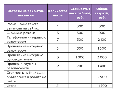 План подбора персонала пример