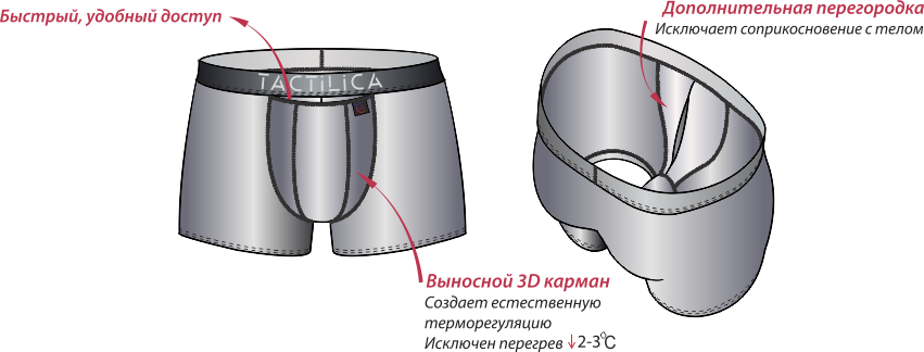 Технология INTEMP