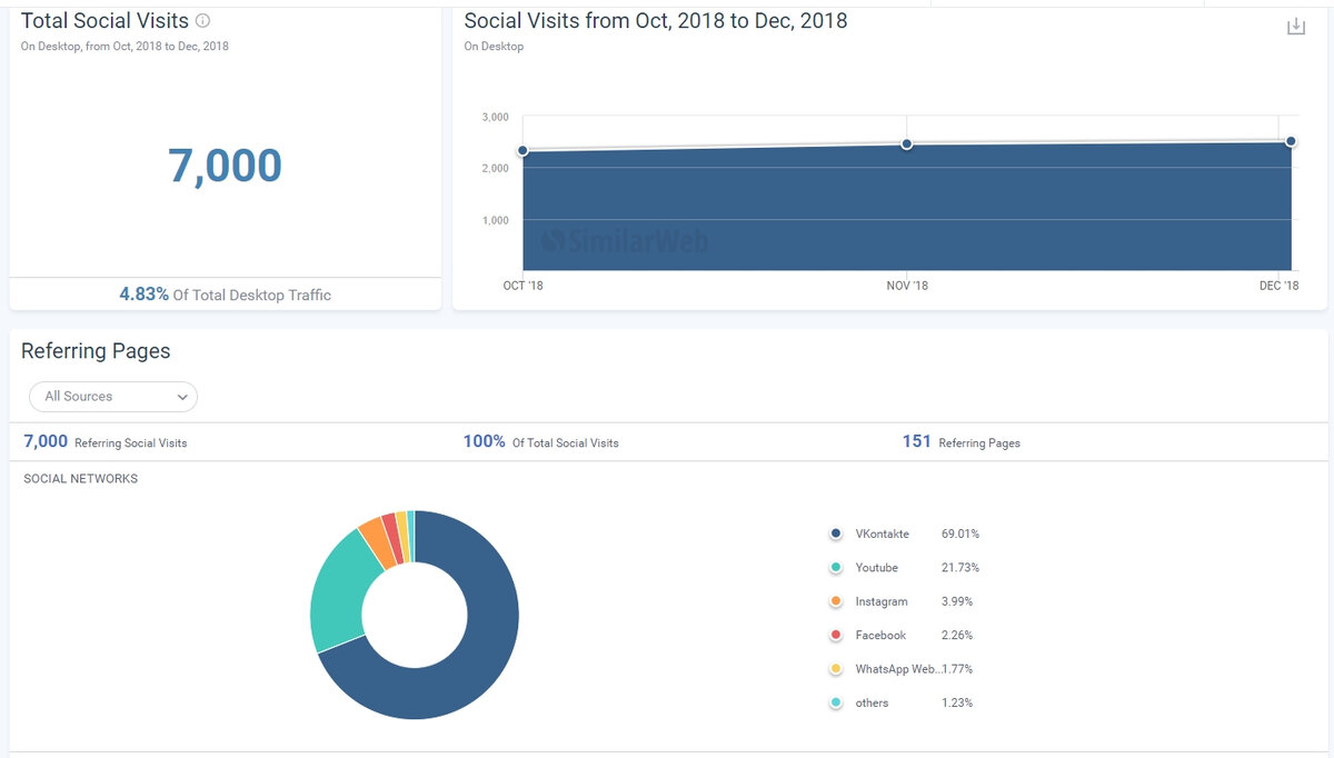 Пример анализа целевой аудитории