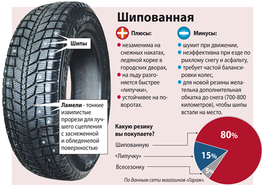 Минусы больших колес. Покрышки липучка. Зимняя резина шипованная и липучка. Зимняя резина без шипов липучка. Липучка или шипы.