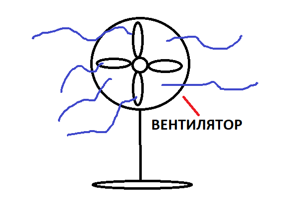 Вентилятор