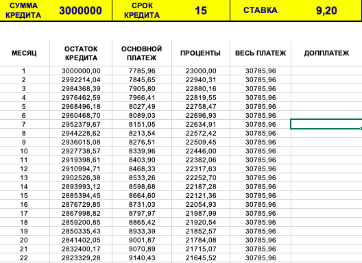 15 годовых в каком банке