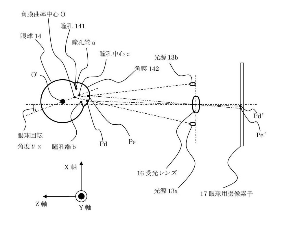Элементы 13a и 13b описываются как источники инфракрасного света, которые освещают глаз. Пункт 16 - это объектив, который фокусирует изображение глаза на пункте 17 - специальном ПЗС-датчике для отслеживания того, куда смотрит глаз.
