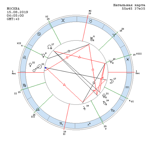 Натальная карта на момент взлета рейса А-321