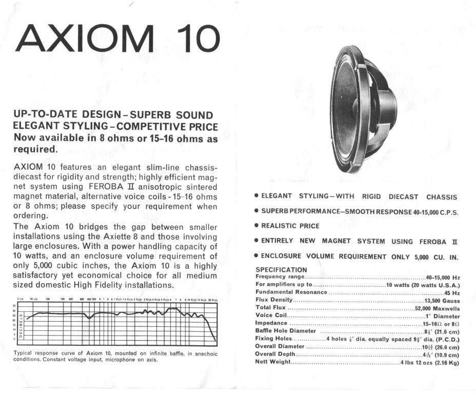 Паспорт на широкополосные динамики GOODMANS AXIOM 10