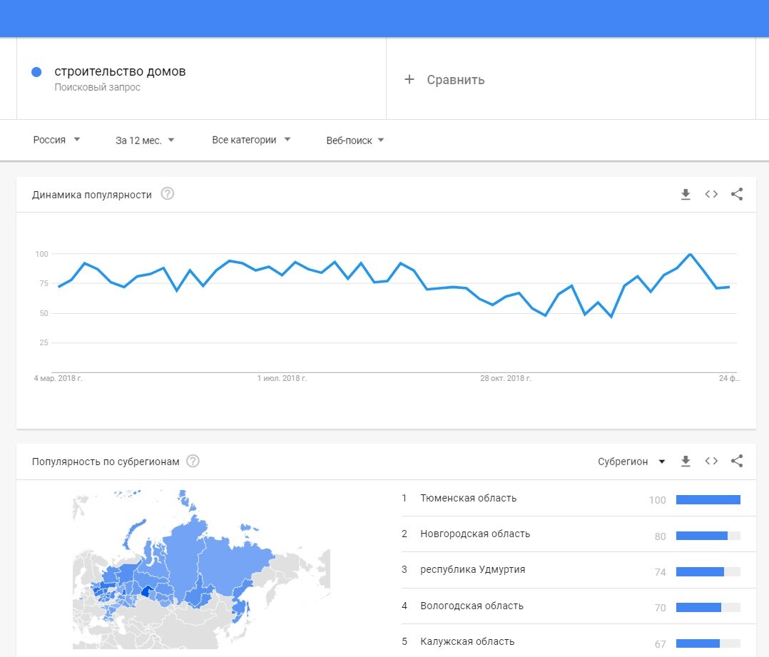 Оценка поисковых запросов. Сервис поисковых запросов. поисковые запросы для строительства дома. конструкция запросов.