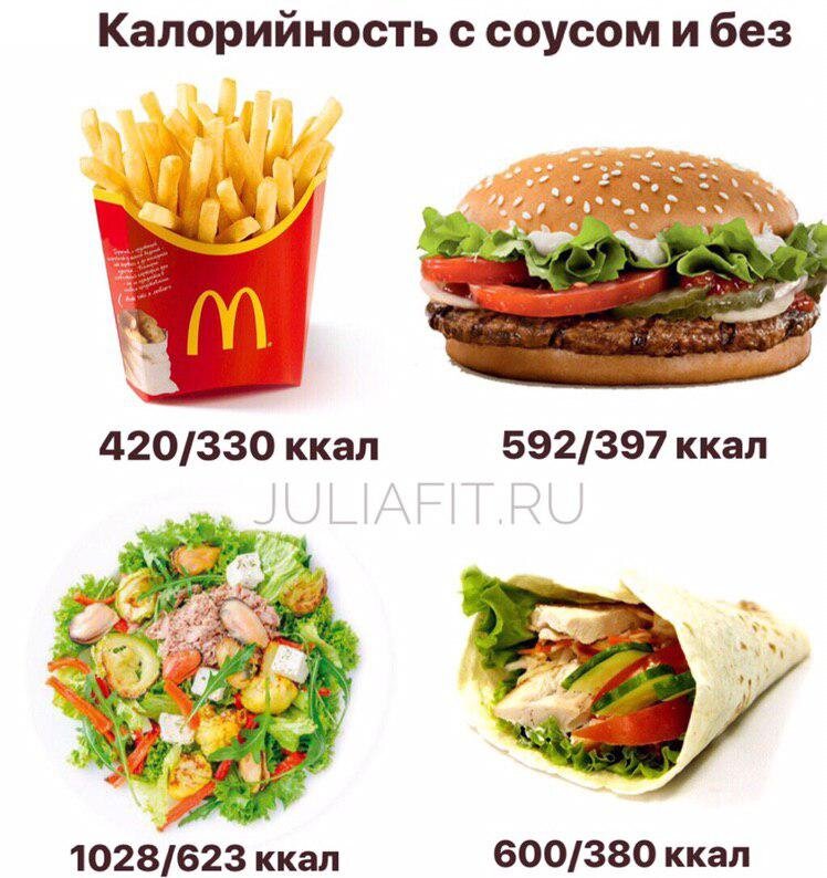 Таблица менее калорийные продукты