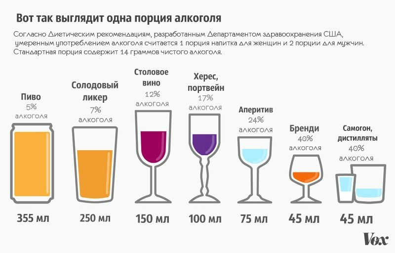 Какая калорийность пива - Сорта, как пить и не поправляться