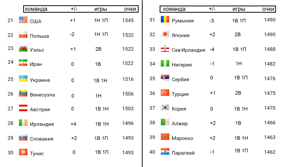 Европа 2024 футбол таблица