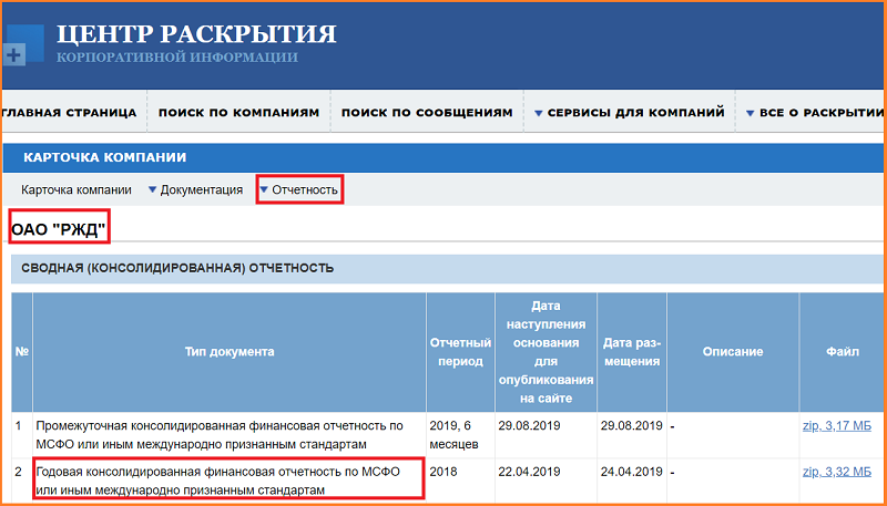 Сайт раскрытия корпоративной. Центр раскрытия информации. Центр раскрытия корпоративной информации. Центр раскрытия информации Интерфакс. Интерфакс сервис раскрытие информации.