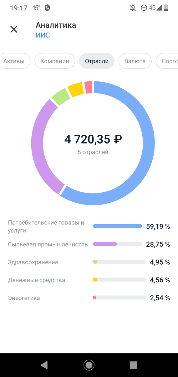 Миллион ребёнку, 2 месяц, 50% октября по отраслям