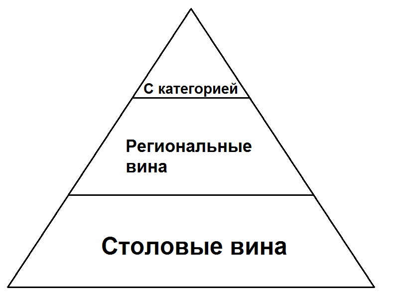 Иерархия вампиров схема
