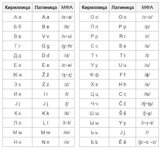 Проект межславянский язык