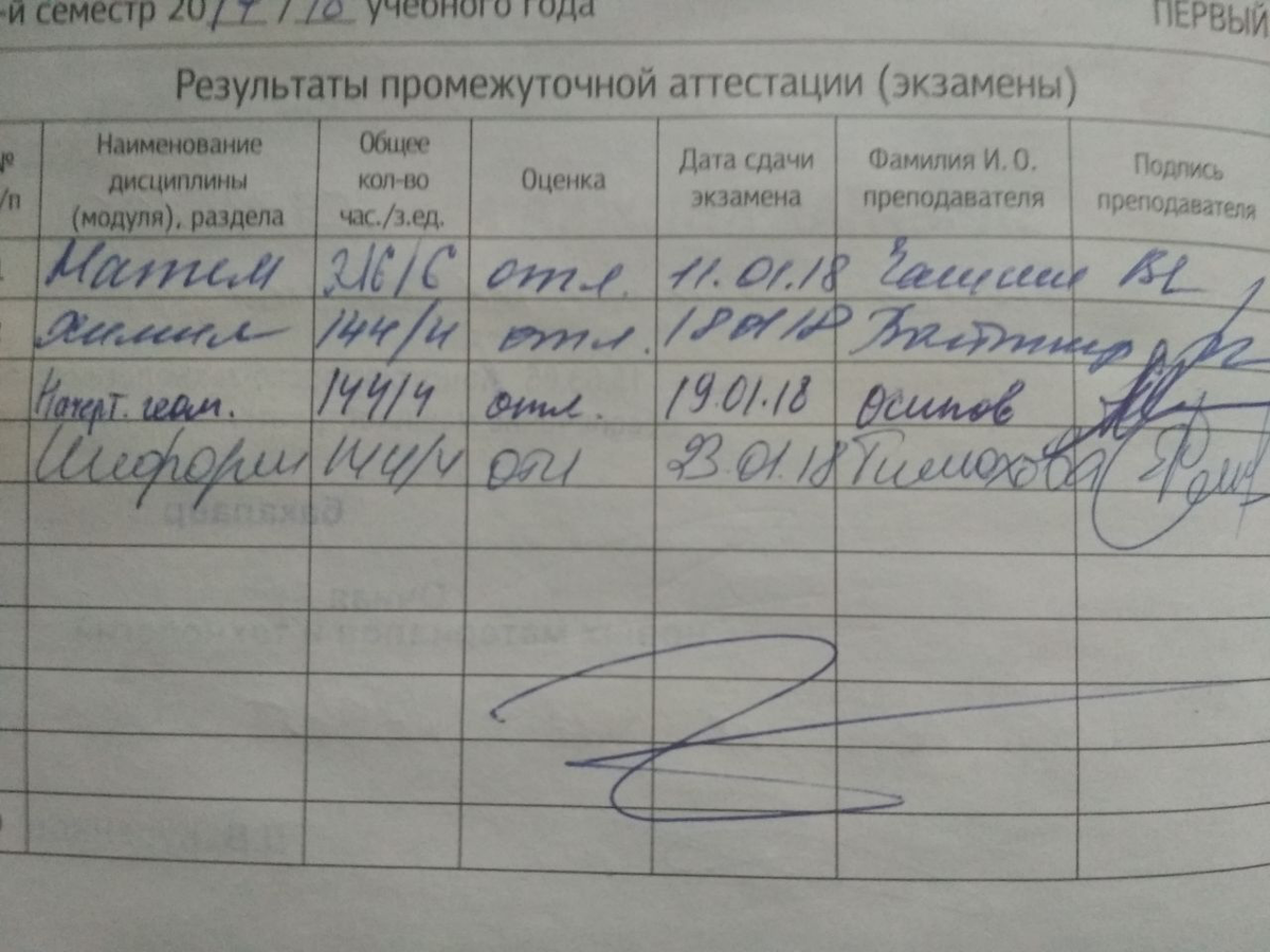 Экзамен 1 курс. Зачетка на отлично. Отметки в зачетке. Оценка хорошо в зачетке. Студент с зачеткой на отлично.