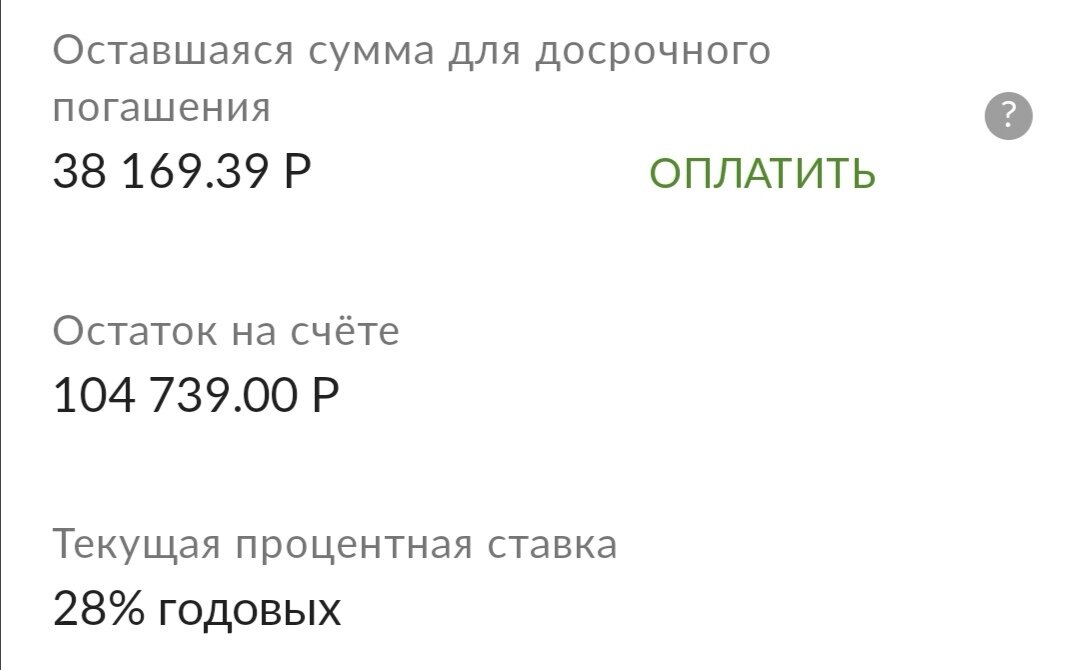По кредиту с более высокой ставкой сократил размер основного долга до 38 тыс руб. "Досрочку" 104 739 руб. пока еще не списали со счета.