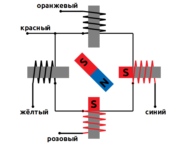 Как управлять шаговым двигателем с компьютера