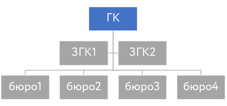 Организация разрабатывает и производит сложные комплексы вооружений и военной техники