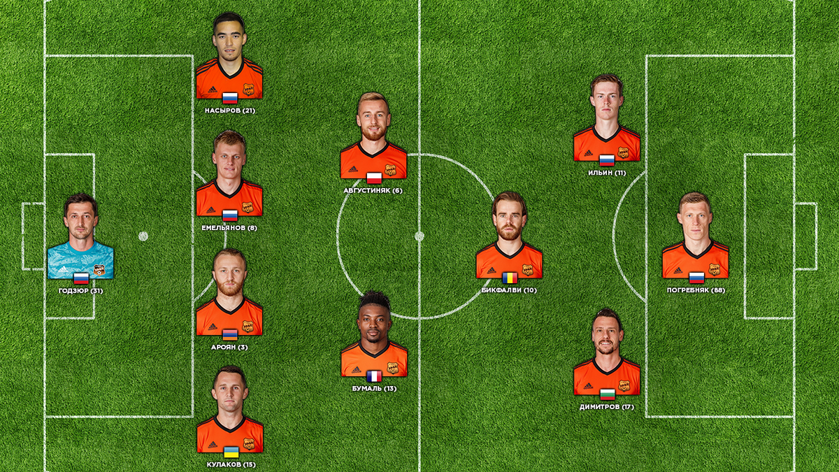 Расстановка футбольного клуба "Урал"