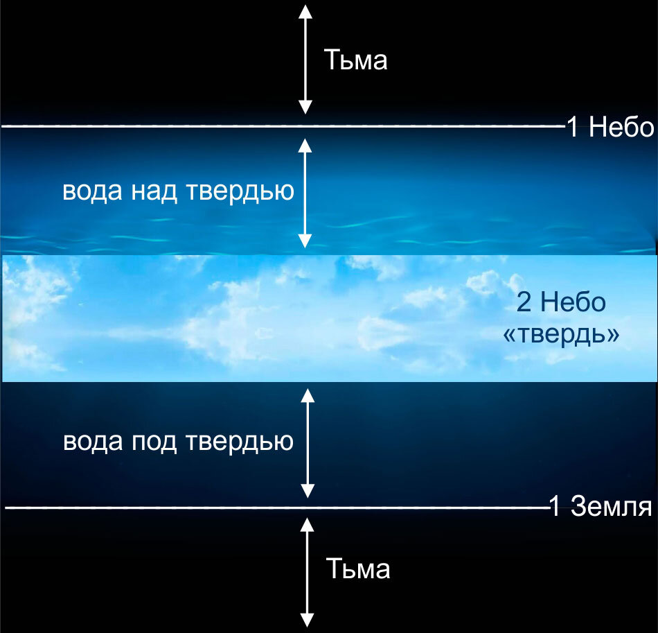 В начале сотворил бог небо и землю картинки