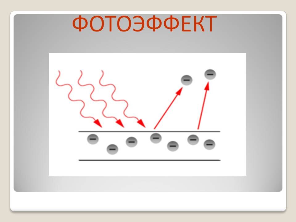 Фотоэлектрический эффект презентация