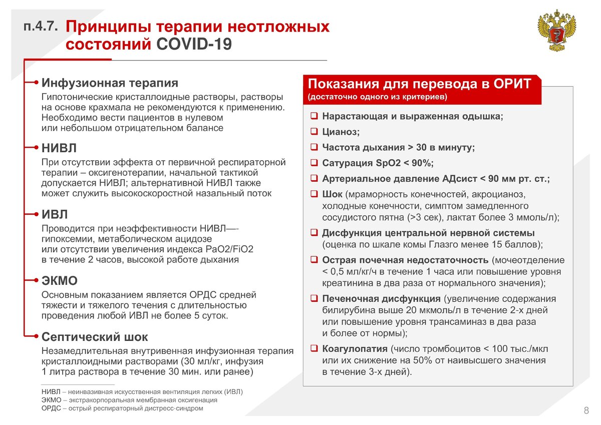 Рекомендации лечения ковид дома. Коронавирус рекомендации по лечению. Принципы неотложной терапии. Стандарт лечения коронавирусной инфекции. Последние рекомендации по коронавирусу