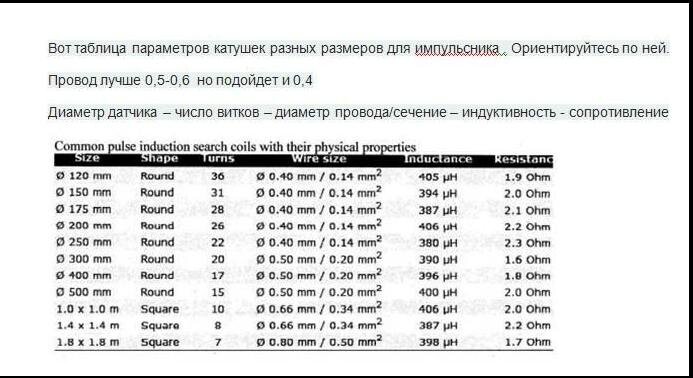 Ремонт катушки Nel Tornado / Hunter. Гермовывод, заливка, схема распайки (+) | МД Арена