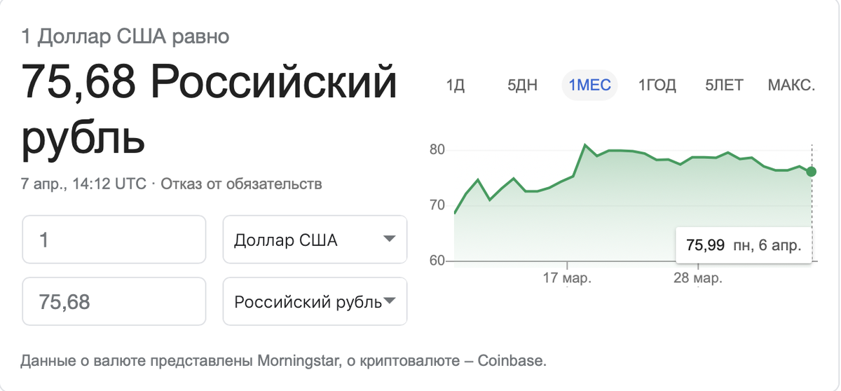 7 апреля 2020 года.