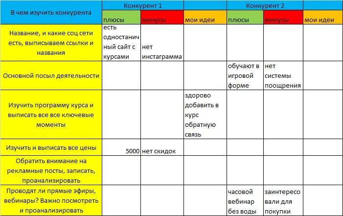 Для разбора идеально взять 3-5 конкурентов и заполнить все поля