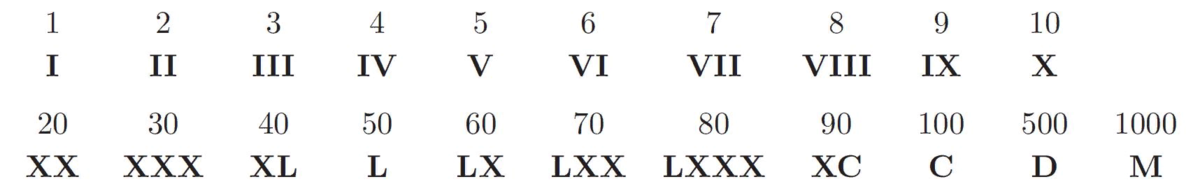 Римская система счисления картинки