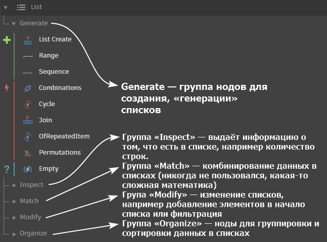 Блок нодов List