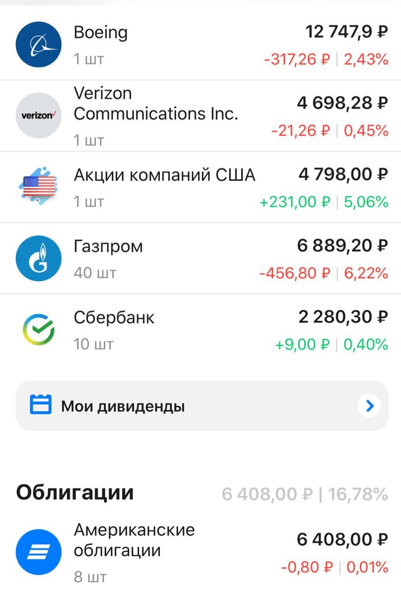 Мой портфель на 28.09.2020 г.