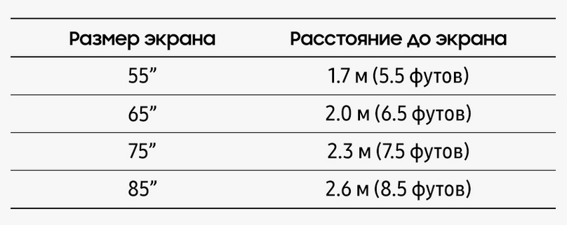 https://www.samsung.com/ru/tvs/tv-buying-guide/what-size-tv-should-i-get/