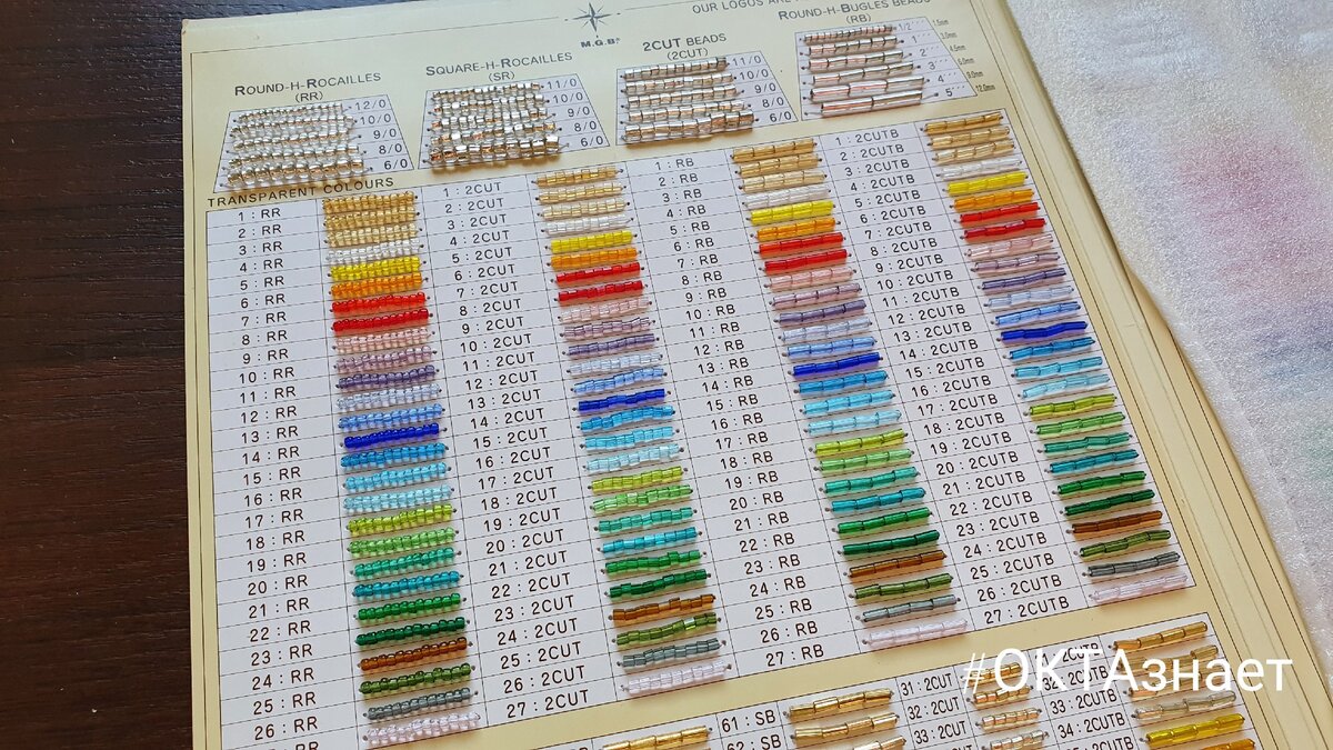 Карта Матсуно. Первый столбик прозрачный бисер