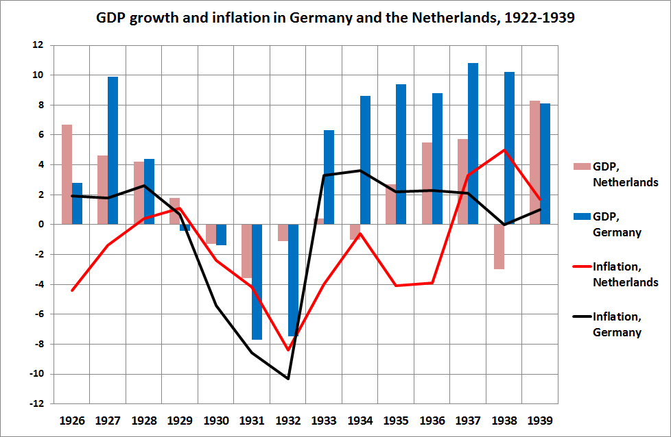 Germany gdp. Экономика третьего рейха. Рост экономики третьего рейха. Экономика нацистской Германии. Экономика Германии в 1930.